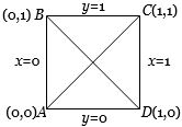 Solution diagram