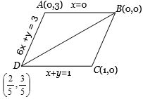 Solution diagram