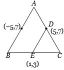 Solution diagram