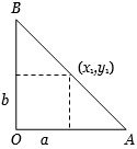 Solution diagram