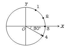 Solution diagram