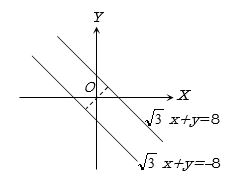 Solution diagram