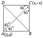 Solution diagram