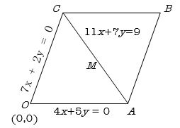 Solution diagram