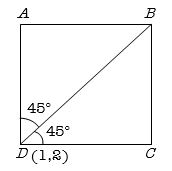 Solution diagram