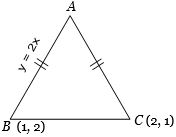 Solution diagram