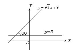 Solution diagram