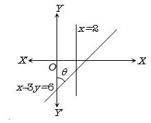 Solution diagram
