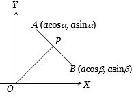 Solution diagram
