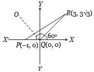 Solution diagram