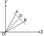 Solution diagram