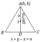 Solution diagram