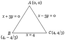 Solution diagram