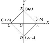 Solution diagram