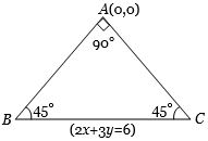 Solution diagram