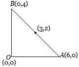 Solution diagram