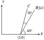 Solution diagram