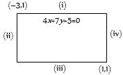 Solution diagram