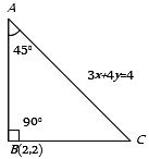 Solution diagram