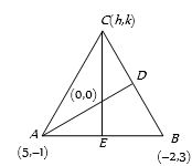 Solution diagram