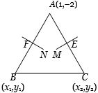 Solution diagram
