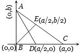 Solution diagram
