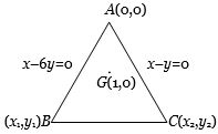 Solution diagram