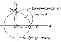 Solution diagram