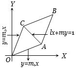 Solution diagram