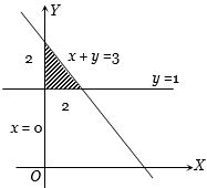 Solution diagram