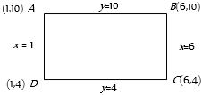 Solution diagram