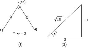 Solution diagram