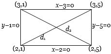 Solution diagram