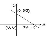 Solution diagram