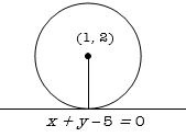 Solution diagram