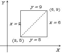 Solution diagram