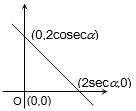 Solution diagram