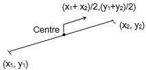 Solution diagram