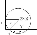 Solution diagram
