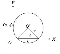 Solution diagram