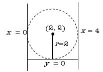 Solution diagram