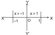 Solution diagram