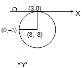 Solution diagram