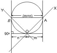 Solution diagram