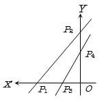 Solution diagram