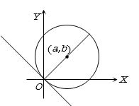 Solution diagram
