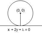 Solution diagram
