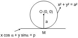 Solution diagram