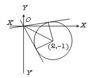 Solution diagram