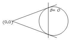 Solution diagram